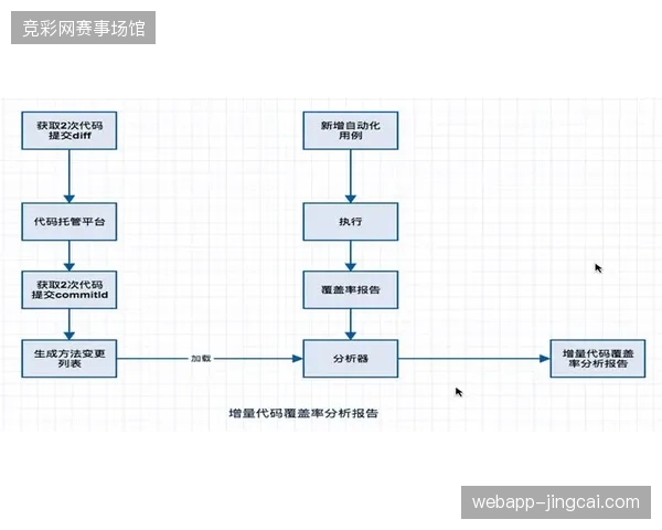 大型体育场馆如何利用自动化协议接口精准封堵非法推流源头